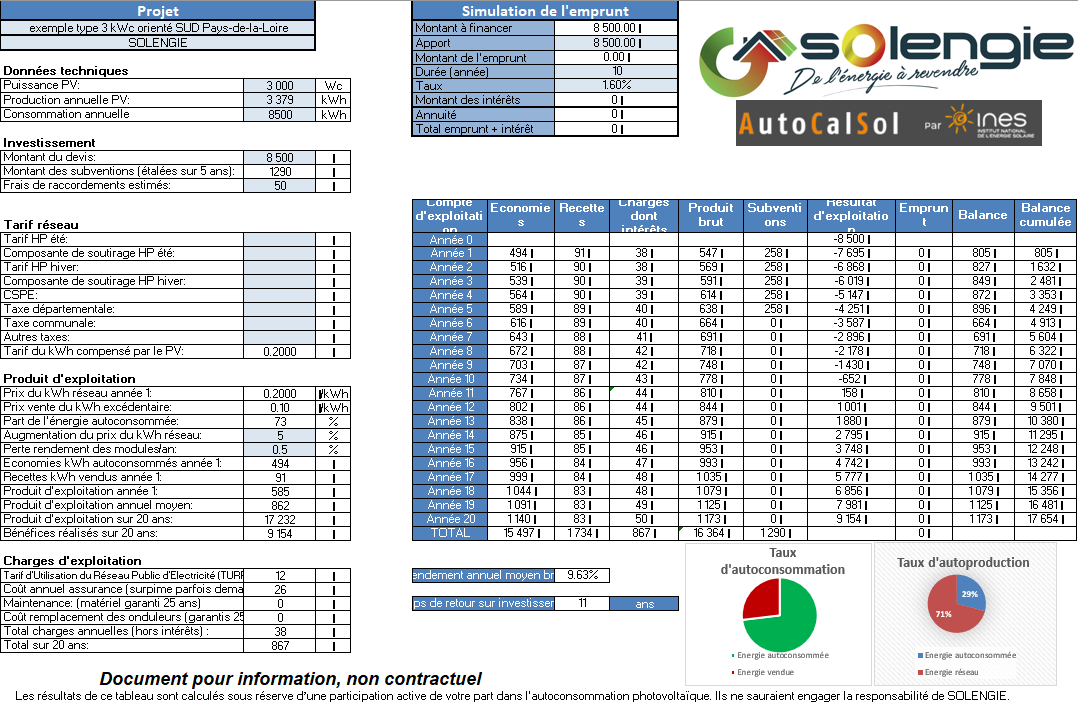 tableau renta type 3 kWc